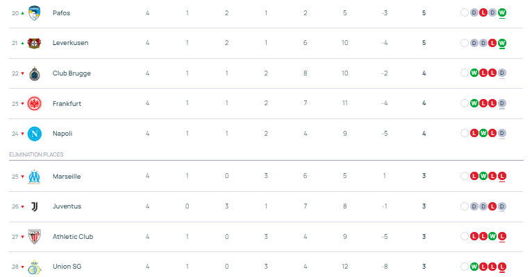欧冠早报:巴萨三度落后三度扳平 拜仁枪手国米唯三全胜