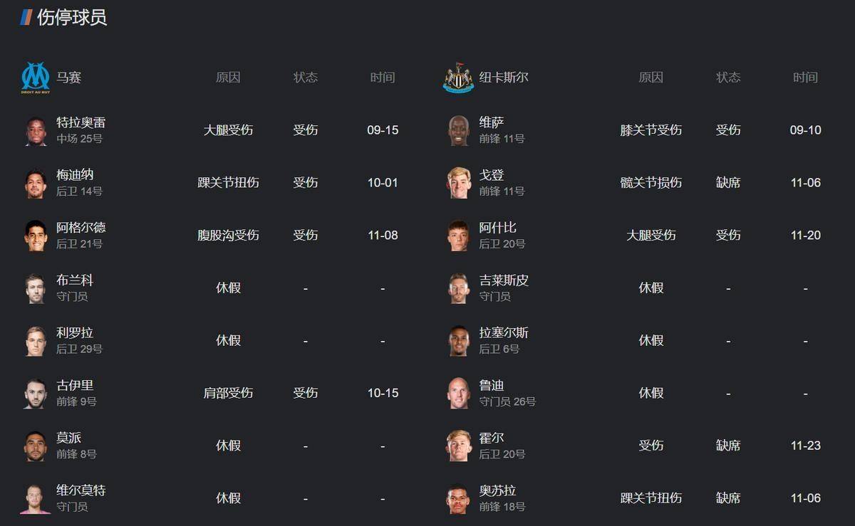 欧冠:欧冠生死战暗藏玄机!机构操作引发猜测,马赛更衣室矛盾浮出水面