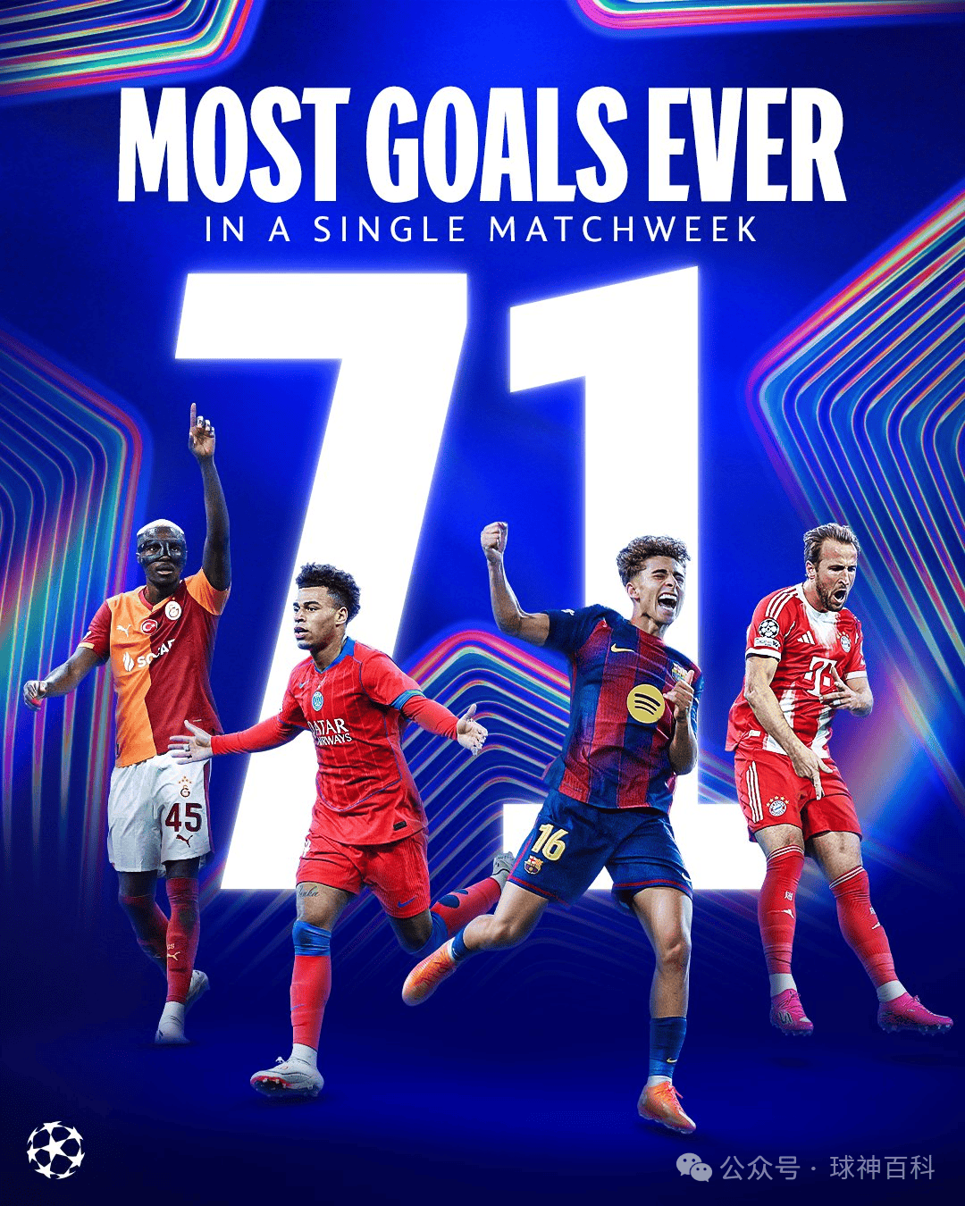 单轮71球,瑞士轮引爆欧冠史上最疯狂进球潮!
