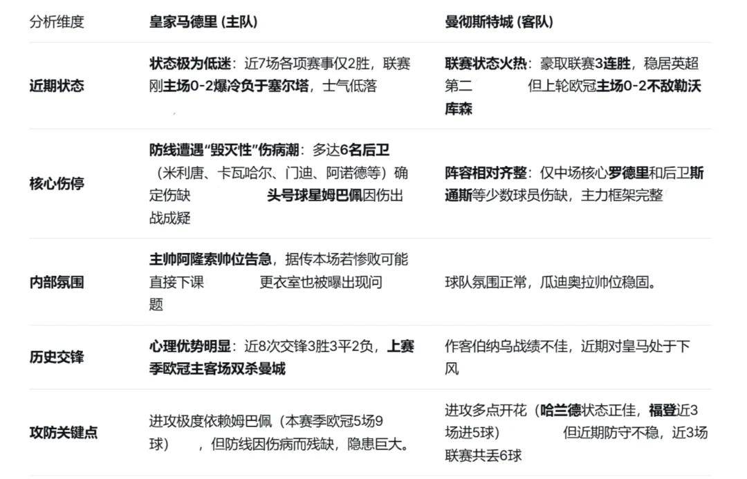 欧冠 皇马 VS 曼城