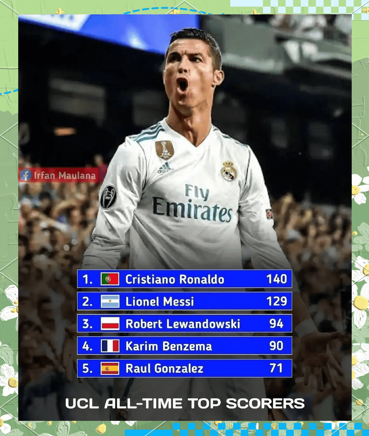 欧冠帽子戏法全记录